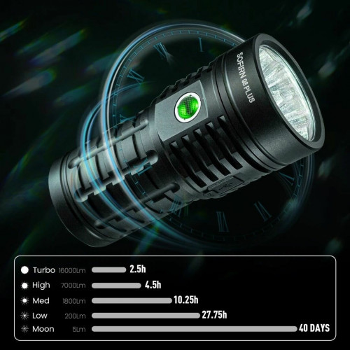 Sofirn Q8 Plus