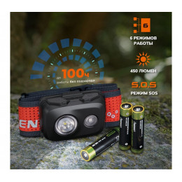 Fenix HL16