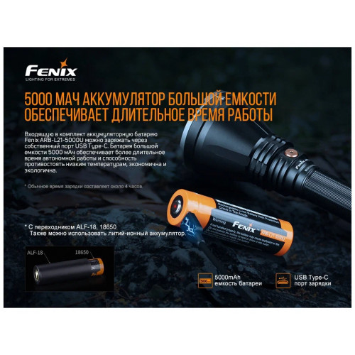 Fenix HT18R