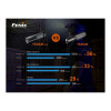Fenix TK35UE V2.0
