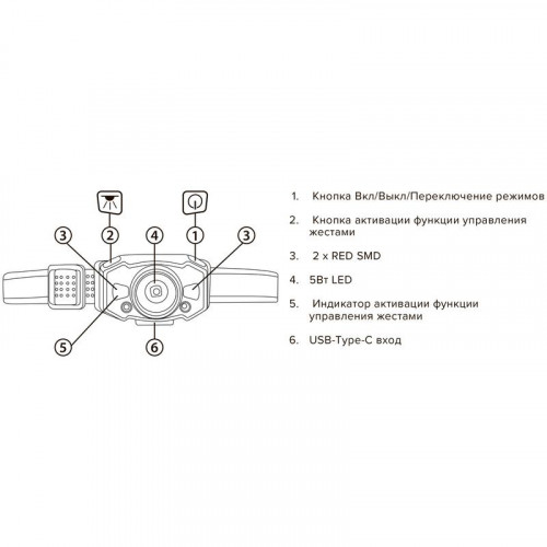 Налобный фонарь JazzWay AccuH1-L5WZ-bk zoom LED 180лм IP54 5036642