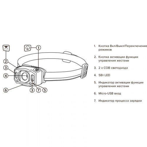 Фонарь налобный JazzWay AccuH3-L5W-bk 180 лм IP54 5036703